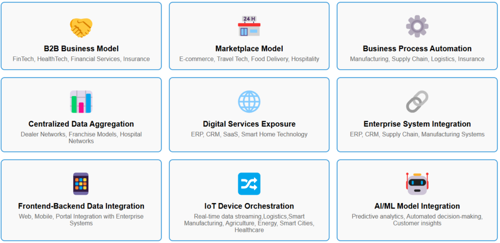 Integration Business UseCase